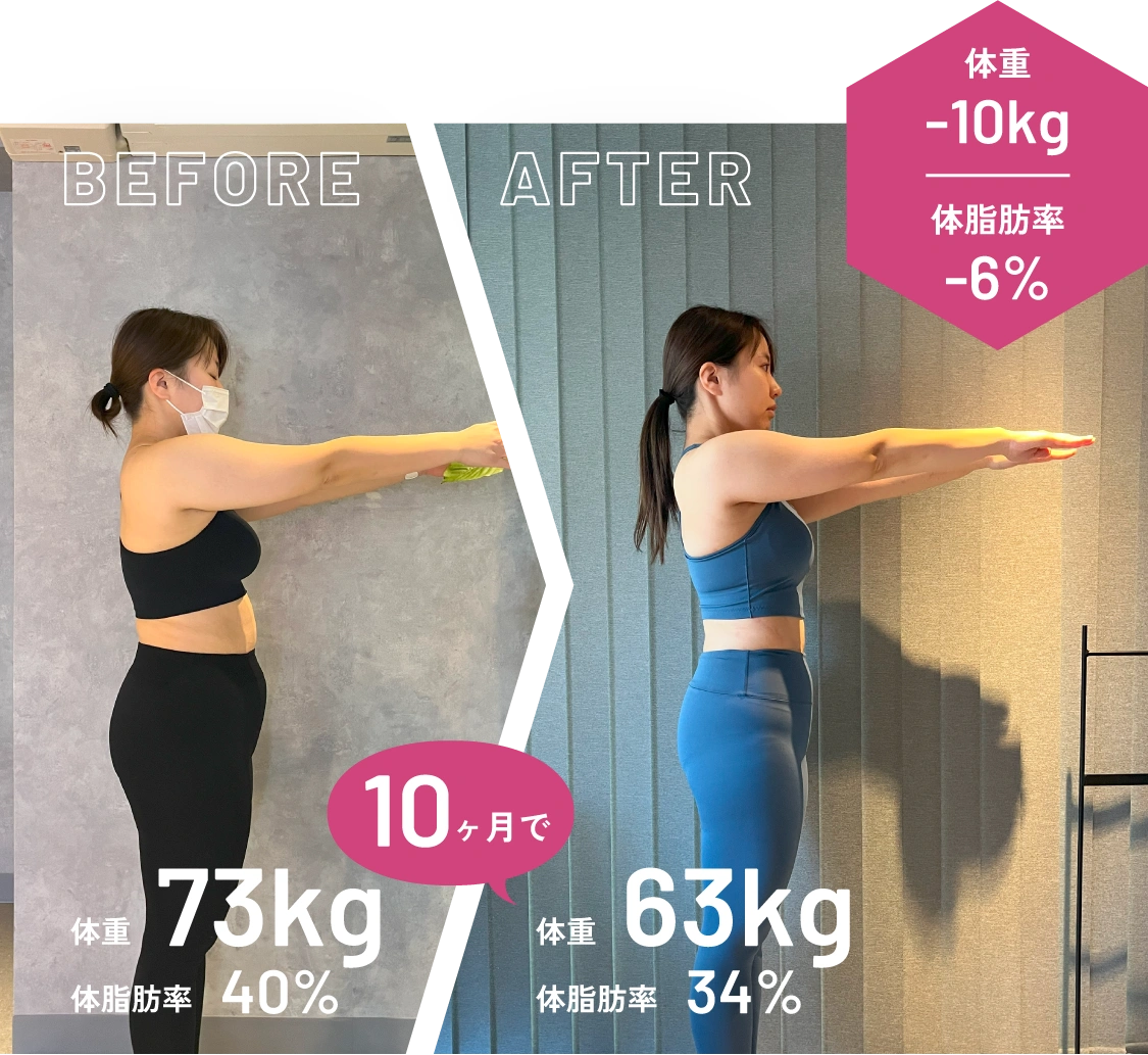 体重-10kg体脂肪率-6%