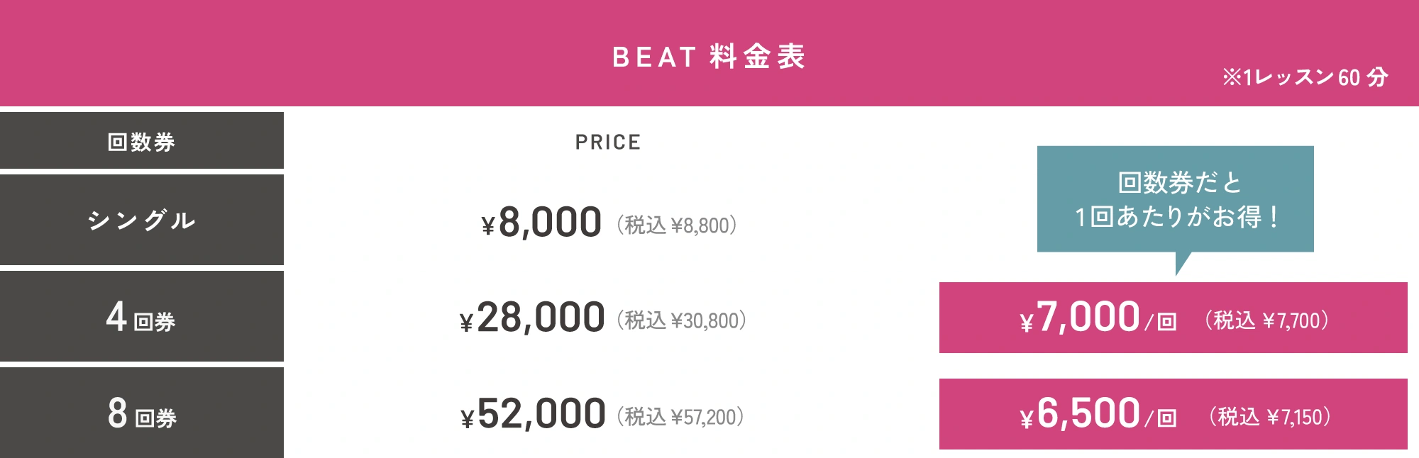 BEAT料金表